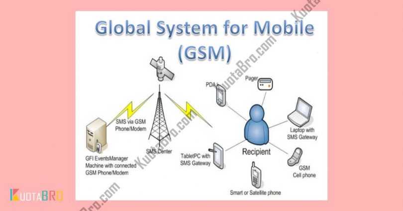 √ Apa Itu GSM dan CDMA: Perbedaan dan Kelebihan-Kekurangannya