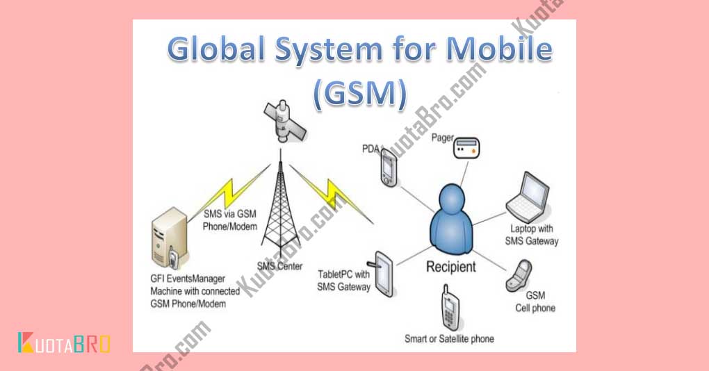 Pengertian GSM
