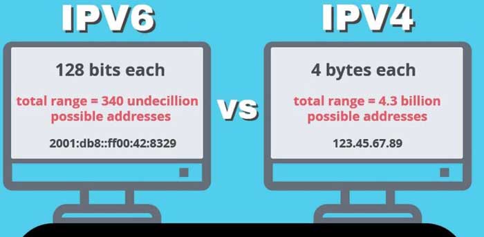 Perbedaan IPV4 dan IPV6