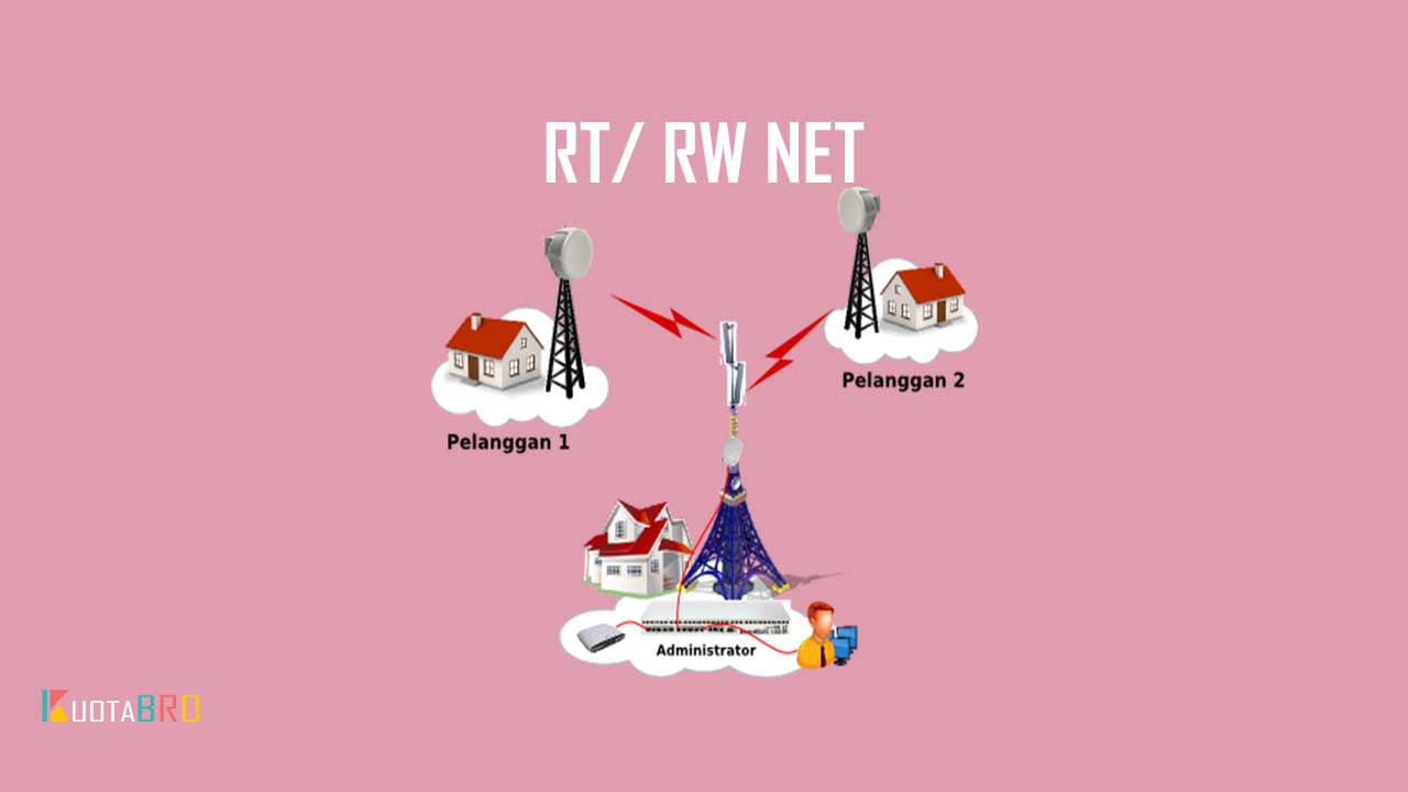 RT/ RW Net