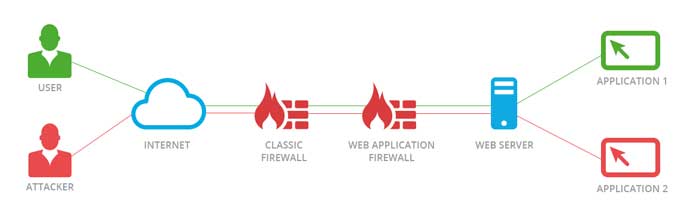 Pengertian Firewall
