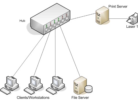 Print Server