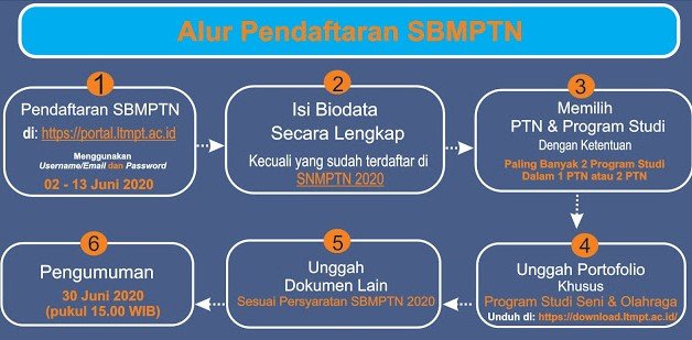Jadwal Pendaftaran SBMPTN
